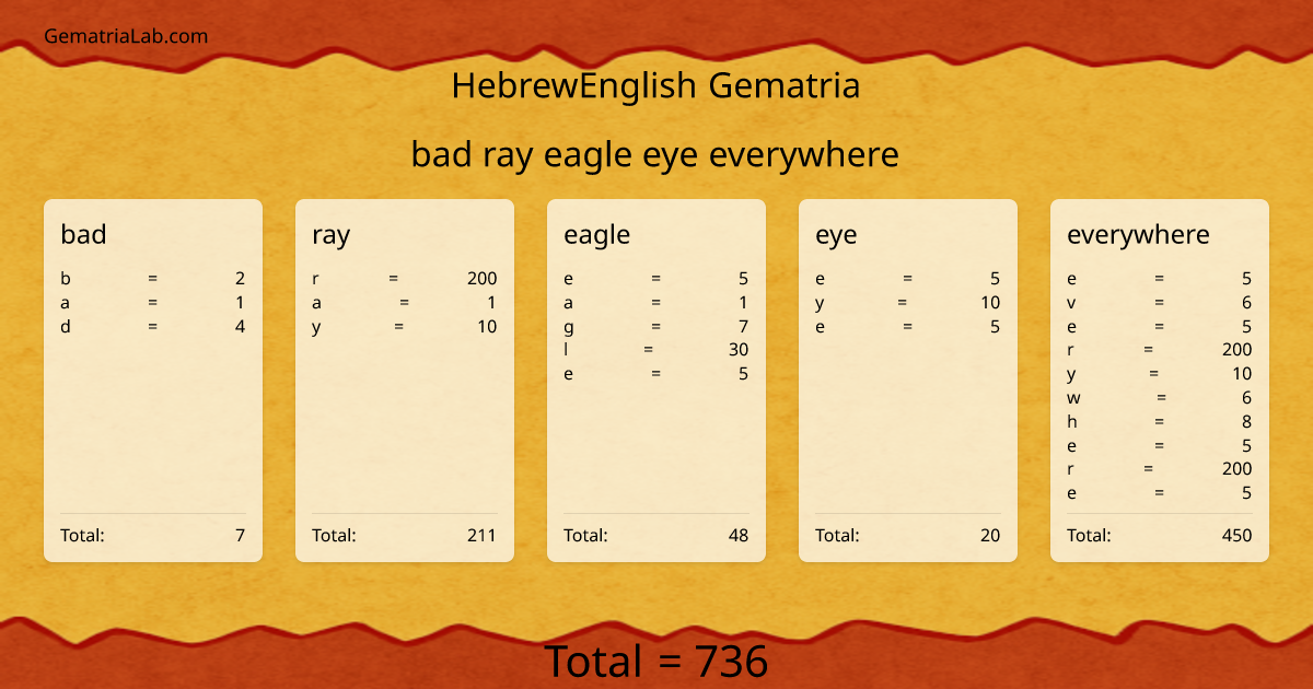 bad ray eagle eye everywhere in hebrewEnglish Gematria